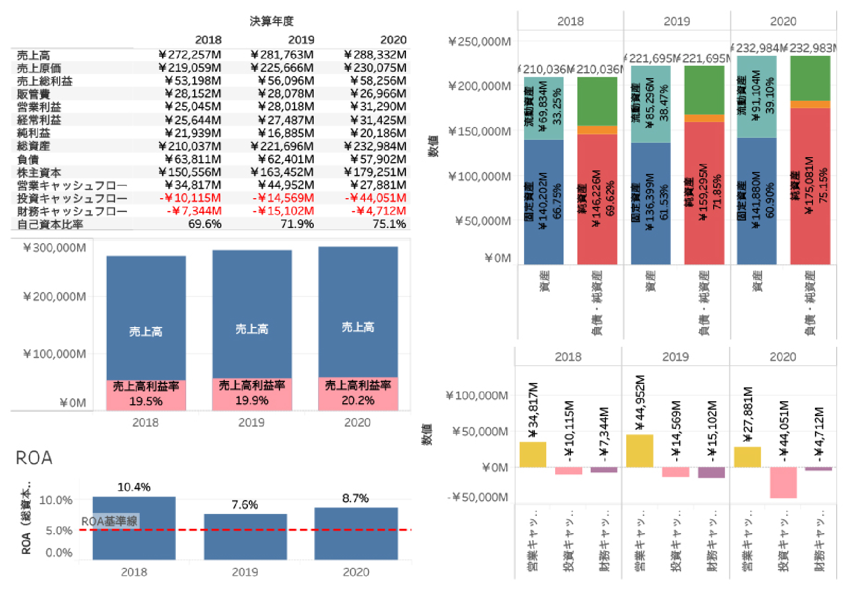 決済年度 POAの数値