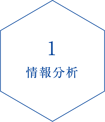 1.情報分析