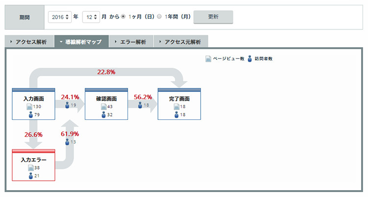 導線解析マップ サンプル画面