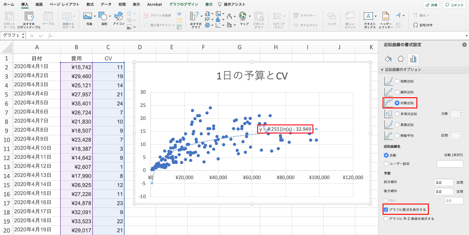 近似曲線を表示させたエクセルのイメージ