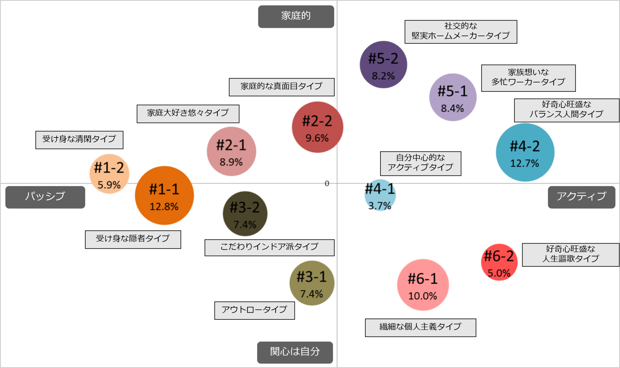 ソシエタス